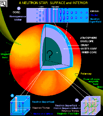 Modello di stella di neutroni